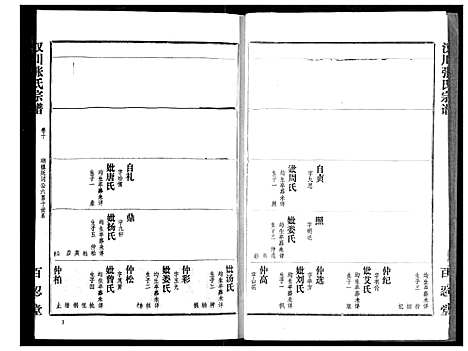 [张]汉川张氏宗谱 (湖北) 汉川张氏家谱_十.pdf