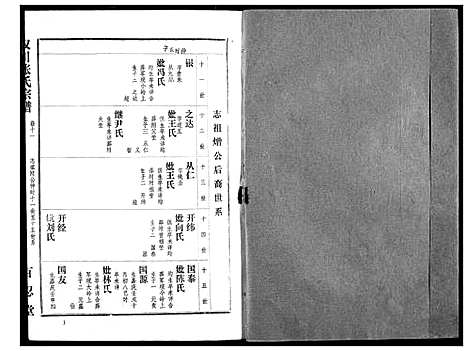 [张]汉川张氏宗谱 (湖北) 汉川张氏家谱_十一.pdf