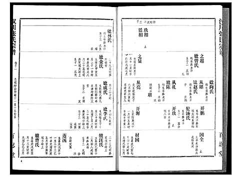 [张]汉川张氏宗谱 (湖北) 汉川张氏家谱_十一.pdf