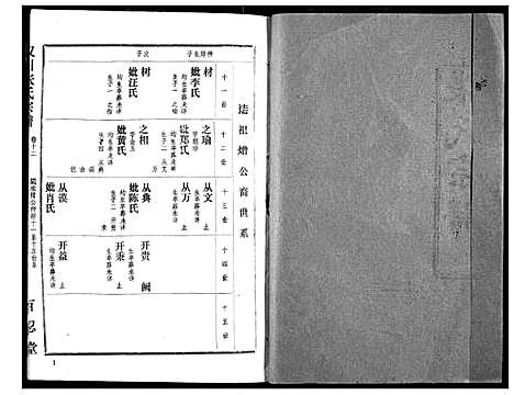 [张]汉川张氏宗谱 (湖北) 汉川张氏家谱_十二.pdf