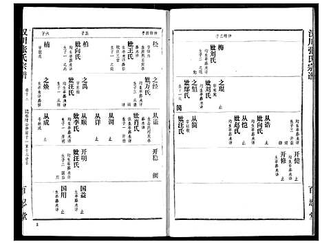 [张]汉川张氏宗谱 (湖北) 汉川张氏家谱_十二.pdf