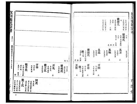 [张]汉川张氏宗谱 (湖北) 汉川张氏家谱_十二.pdf