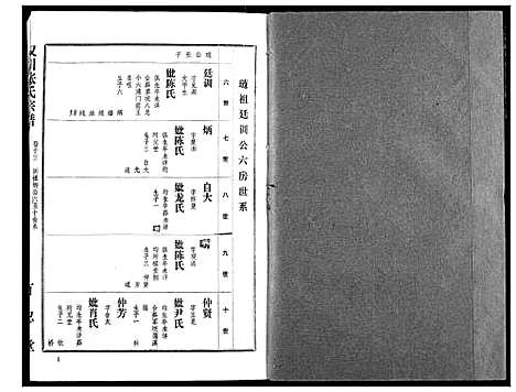 [张]汉川张氏宗谱 (湖北) 汉川张氏家谱_十三.pdf