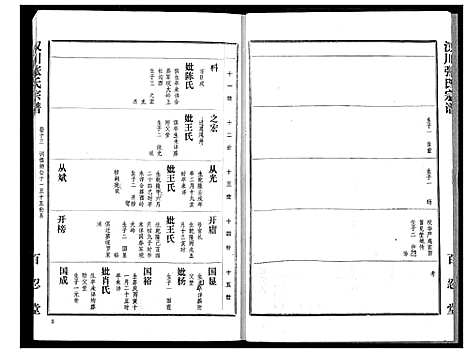 [张]汉川张氏宗谱 (湖北) 汉川张氏家谱_十三.pdf