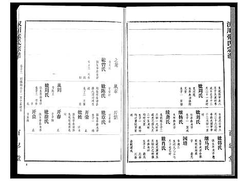 [张]汉川张氏宗谱 (湖北) 汉川张氏家谱_十三.pdf