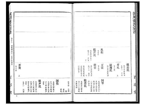 [张]汉川张氏宗谱 (湖北) 汉川张氏家谱_十三.pdf