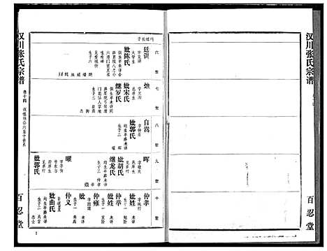 [张]汉川张氏宗谱 (湖北) 汉川张氏家谱_十四.pdf