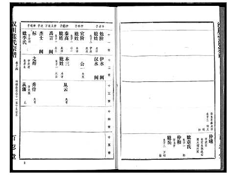 [张]汉川张氏宗谱 (湖北) 汉川张氏家谱_十四.pdf