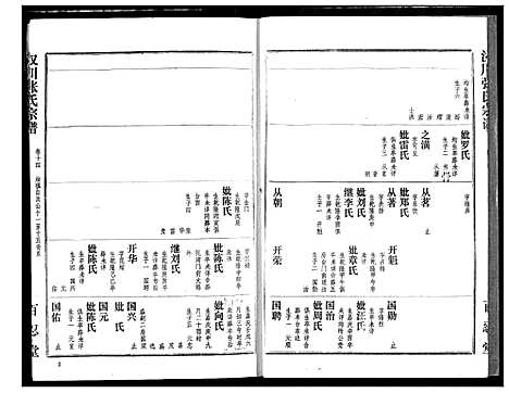 [张]汉川张氏宗谱 (湖北) 汉川张氏家谱_十四.pdf