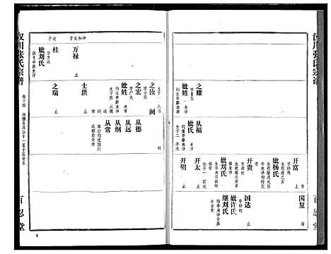 [张]汉川张氏宗谱 (湖北) 汉川张氏家谱_十四.pdf