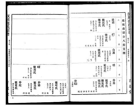 [张]汉川张氏宗谱 (湖北) 汉川张氏家谱_十五.pdf