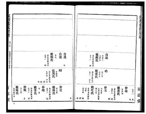 [张]汉川张氏宗谱 (湖北) 汉川张氏家谱_十五.pdf