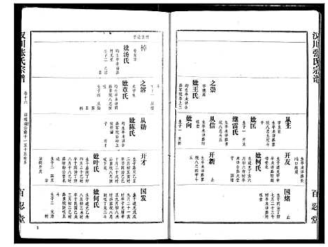 [张]汉川张氏宗谱 (湖北) 汉川张氏家谱_十六.pdf