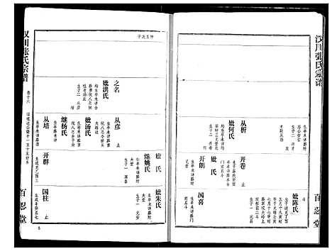 [张]汉川张氏宗谱 (湖北) 汉川张氏家谱_十六.pdf