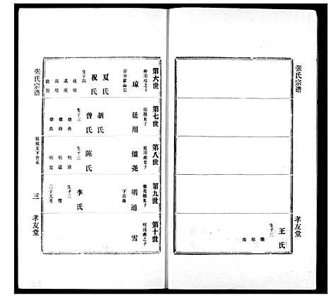 [张]澴川张氏宗谱 (湖北) 澴川张氏家谱_一.pdf