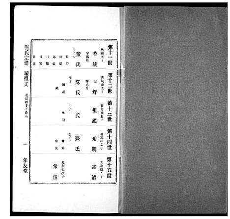 [张]澴川张氏宗谱 (湖北) 澴川张氏家谱_二.pdf