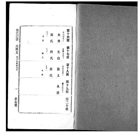 [张]澴川张氏宗谱 (湖北) 澴川张氏家谱_六.pdf