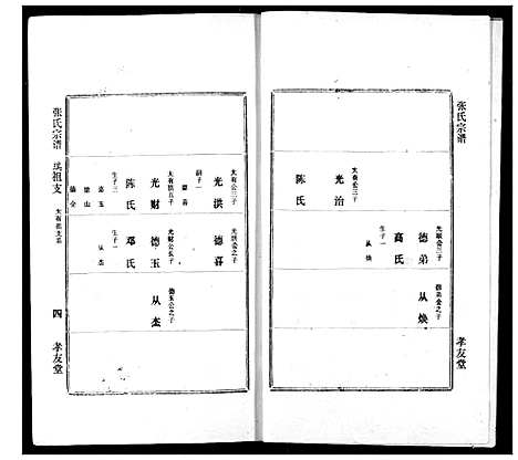 [张]澴川张氏宗谱 (湖北) 澴川张氏家谱_六.pdf