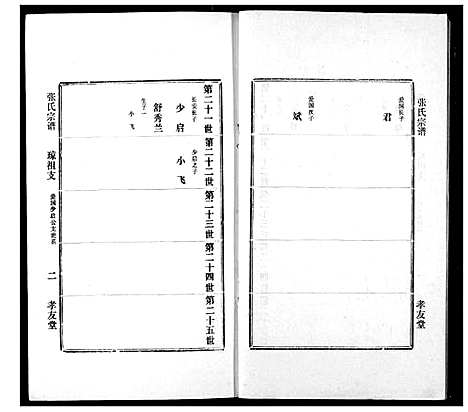 [张]澴川张氏宗谱 (湖北) 澴川张氏家谱_七.pdf