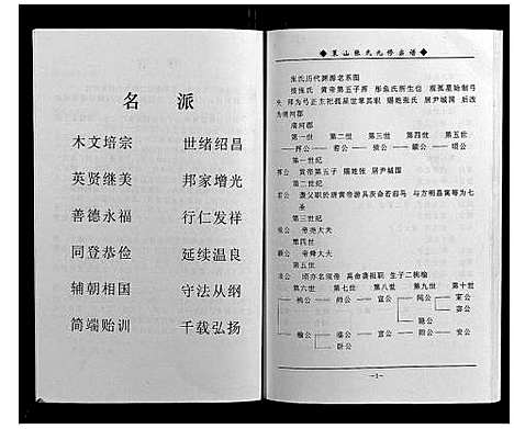 [张]策山张氏九宗谱 (湖北) 策山张氏九家谱_六.pdf