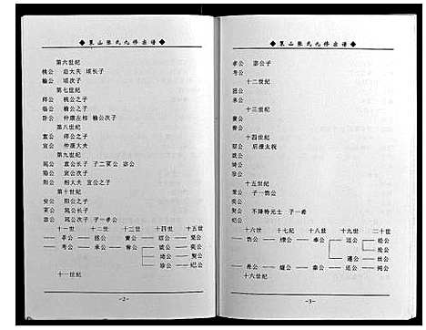 [张]策山张氏九宗谱 (湖北) 策山张氏九家谱_十三.pdf