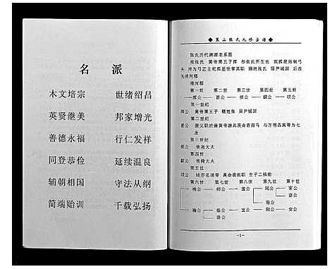 [张]策山张氏九宗谱 (湖北) 策山张氏九家谱_十五.pdf