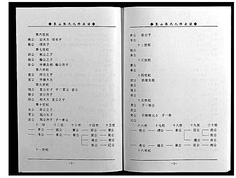 [张]策山张氏九宗谱 (湖北) 策山张氏九家谱_十七.pdf