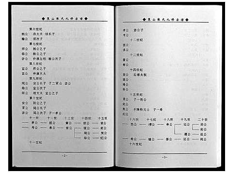 [张]策山张氏九宗谱 (湖北) 策山张氏九家谱_十九.pdf