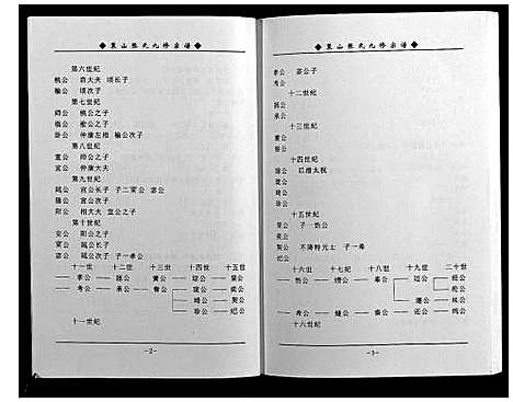 [张]策山张氏九宗谱 (湖北) 策山张氏九家谱_二十四.pdf