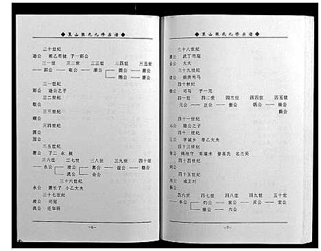 [张]策山张氏九宗谱 (湖北) 策山张氏九家谱_二十六.pdf