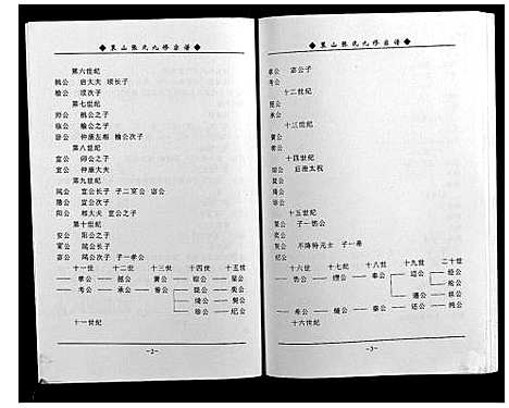 [张]策山张氏九宗谱 (湖北) 策山张氏九家谱_二十八.pdf