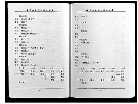 [张]策山张氏九宗谱 (湖北) 策山张氏九家谱_二十九.pdf