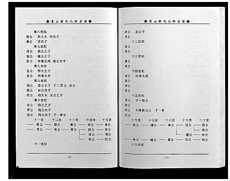 [张]策山张氏九宗谱 (湖北) 策山张氏九家谱_三十.pdf