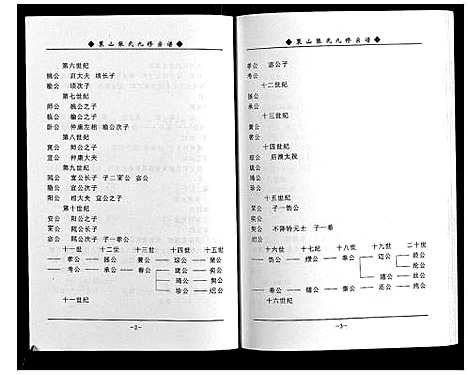 [张]策山张氏九宗谱 (湖北) 策山张氏九家谱_三十三.pdf