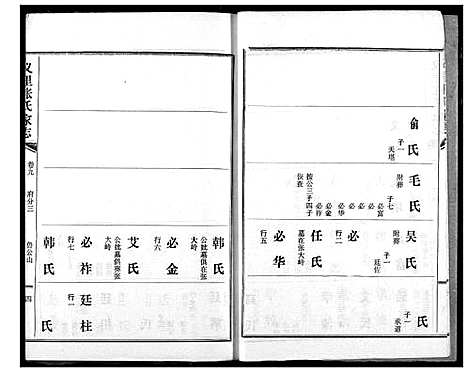 [张]义里张氏家志 (湖北) 义里张氏家志_九.pdf