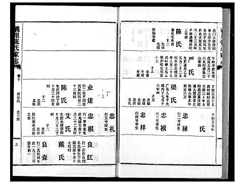 [张]义里张氏家志 (湖北) 义里张氏家志_十.pdf