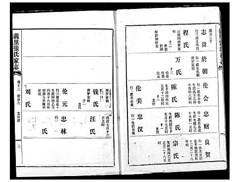 [张]义里张氏家志 (湖北) 义里张氏家志_十二.pdf