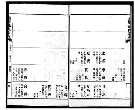 [张]义里张氏家志 (湖北) 义里张氏家志_十五.pdf