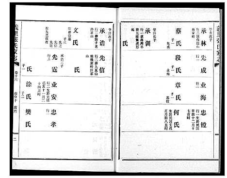 [张]义里张氏家志 (湖北) 义里张氏家志_十六.pdf