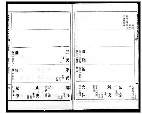 [张]义里张氏家志 (湖北) 义里张氏家志_十七.pdf