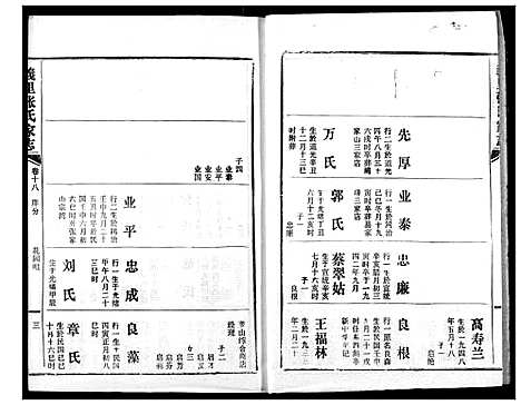 [张]义里张氏家志 (湖北) 义里张氏家志_十八.pdf