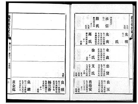 [张]义里张氏家志 (湖北) 义里张氏家志_二十二.pdf