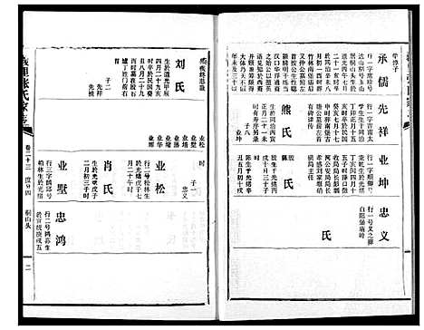 [张]义里张氏家志 (湖北) 义里张氏家志_二十三.pdf