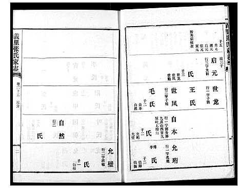 [张]义里张氏家志 (湖北) 义里张氏家志_二十五.pdf