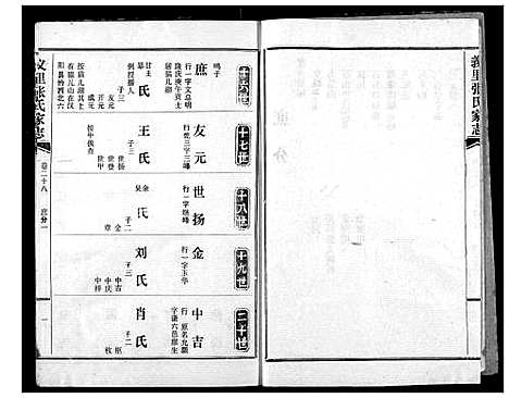 [张]义里张氏家志 (湖北) 义里张氏家志_二十八.pdf