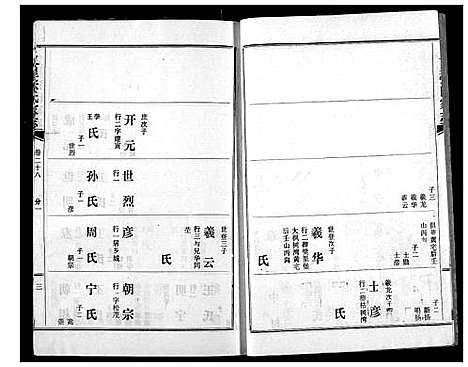 [张]义里张氏家志 (湖北) 义里张氏家志_二十八.pdf