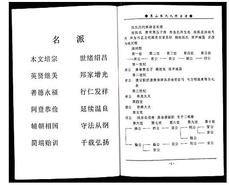 [张]蕲春县策山张氏九修宗谱 (湖北) 蕲春县策山张氏九修家谱_六.pdf