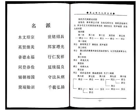 [张]蕲春县策山张氏九修宗谱 (湖北) 蕲春县策山张氏九修家谱_十三.pdf