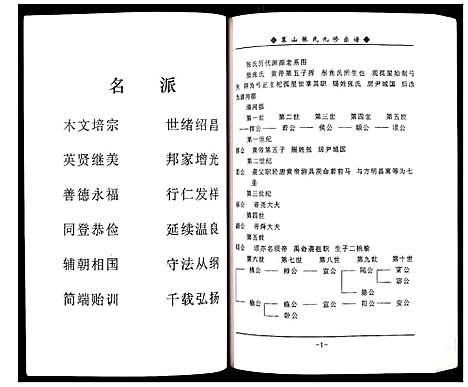 [张]蕲春县策山张氏九修宗谱 (湖北) 蕲春县策山张氏九修家谱_二十九.pdf