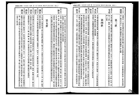 [张]蕲阳张氏九修宗谱_12卷 (湖北) 蕲阳张氏九修家谱_二.pdf